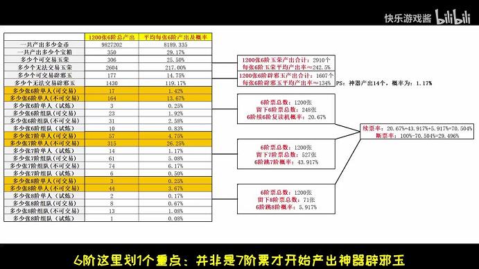 dnf50级格斗橙装武器(25级武器)