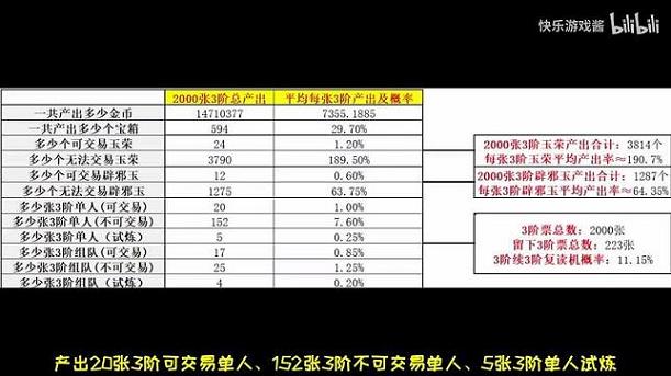 dnf90星空(地下城100版本星空裂缝在哪)
